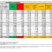 Corona Virus Italia: Totale Positivi oggi: 155.697 i deceduti: 389