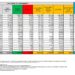 Corona Virus Italia: Totale Positivi oggi: 184.615 i deceduti: 316
