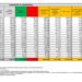 Corona Virus Italia: Totale Positivi oggi: 192.320 i deceduti: 380