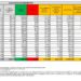 Corona Virus Italia: Totale Positivi oggi: 143.898 i deceduti: 378