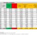 Corona Virus Italia: Totale Positivi oggi: 104.165 i deceduti: 235
