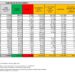 Corona Virus Italia: Totale Positivi oggi: 197.552 i deceduti: 184