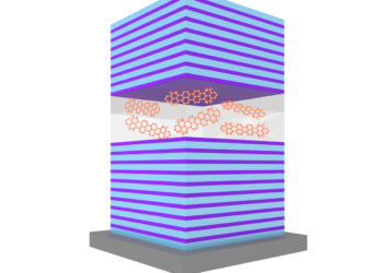 Ricerca, da Cnr e PoliMi arriva batteria quantica superveloce