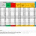 Corona Virus Italia: Totale Positivi oggi: 77.029 i deceduti: 229