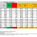 Corona Virus Italia: Totale Positivi oggi: 62.231 i deceduti: 269