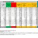 Corona Virus Italia: Totale Positivi oggi: 28.630 i deceduti: 281