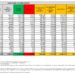 Corona Virus Italia: Totale Positivi oggi: 70.852 i deceduti 388