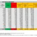 Corona Virus Italia: Totale Positivi oggi: 24.408 i deceduti 201
