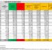 Corona Virus Italia: Totale Positivi oggi: 60.029 i deceduti 322