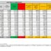 Corona Virus Italia: Totale Positivi oggi: 46.149 i deceduti 249