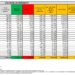Corona Virus Italia: Totale Positivi oggi: 40.948 i deceduti 193