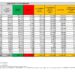 Corona Virus Italia: Totale Positivi oggi: 112.691 i deceduti: 414