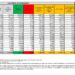 Corona Virus Italia: Totale Positivi oggi: 93.157 i deceduti: 375