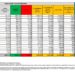 Corona Virus Italia: Totale Positivi oggi: 41.247 i deceduti: 326