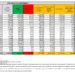 Corona Virus Italia: Totale Positivi oggi: 101.864 i deceduti: 415