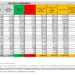 Corona Virus Italia: Totale Positivi oggi: 81.367 i deceduti: 384