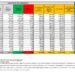 Corona Virus Italia: Totale Positivi oggi: 57.890 i deceduti 320