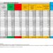 Corona Virus Italia: Totale Positivi oggi: 46.631 i deceduti 233