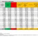 Corona Virus Italia: Totale Positivi oggi: 48.483 i deceduti 156
