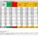 Corona Virus Italia: Totale Positivi oggi: 53.127 i deceduti 156