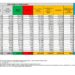 Corona Virus Italia: Totale Positivi oggi: 85.288 i deceduti 180
