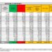 Corona Virus Italia: Totale Positivi oggi: 60.415 i deceduti 93