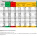 Corona Virus Italia: Totale Positivi oggi: 96.365 i deceduti 197