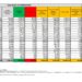 Corona Virus Italia: Totale Positivi oggi: 59.555 i deceduti 82