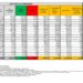 Corona Virus Italia: Totale Positivi oggi: 17.981 i deceduti 207