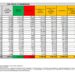 Corona Virus Italia: Totale Positivi oggi: 39.963 i deceduti 173