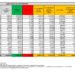 Corona Virus Italia: Totale Positivi oggi: 35.053 i deceduti 105
