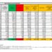 Corona Virus Italia: Totale Positivi oggi: 32.573 i deceduti 119