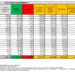 Corona Virus Italia: Totale Positivi oggi: 53.588 i deceduti 118