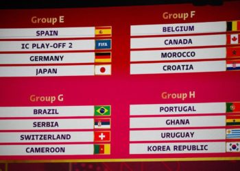 Mondiali Qatar 2022, gli 8 gironi: com’è andato il sorteggio