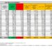 Corona Virus Italia: Totale Positivi oggi: 74.350 i deceduti 154