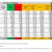 Corona Virus Italia: Totale Positivi oggi: 83.643 i deceduti 169
