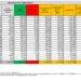 Corona Virus Italia: Totale Positivi oggi: 51.993 i deceduti 85