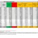 Corona Virus Italia: Totale Positivi oggi: 99.848 i deceduti 205
