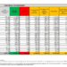 Corona Virus Italia: Totale Positivi oggi: 56.263 i deceduti 79