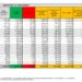 Corona Virus Italia: Totale Positivi oggi: 24.878 i deceduti 93