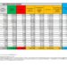 Corona Virus Italia: Totale Positivi oggi: 58.861 i deceduti 133