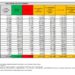 Corona Virus Italia: Totale Positivi oggi: 73.195 i deceduti 159