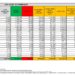 Corona Virus Italia: Totale Positivi oggi: 66.535 i deceduti 144