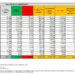 Corona Virus Italia: Totale Positivi oggi: 56.015 i deceduti 158