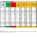 Corona Virus Italia: Totale Positivi oggi: 13.668 i deceduti 102