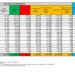 Corona Virus Italia: Totale Positivi oggi: 18.896 i deceduti 124