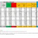Corona Virus Italia: Totale Positivi oggi: 29.875 i deceduti 95