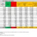Corona Virus Italia: Totale Positivi oggi: 18.255 i deceduti 66