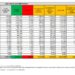 Corona Virus Italia: Totale Positivi oggi: 53.602 i deceduti 130