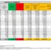 Corona Virus Italia: Totale Positivi oggi: 66.021 i deceduti 153